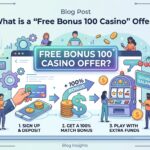 Free Bonus 100 Casino: No Deposit Offers & How To Claim